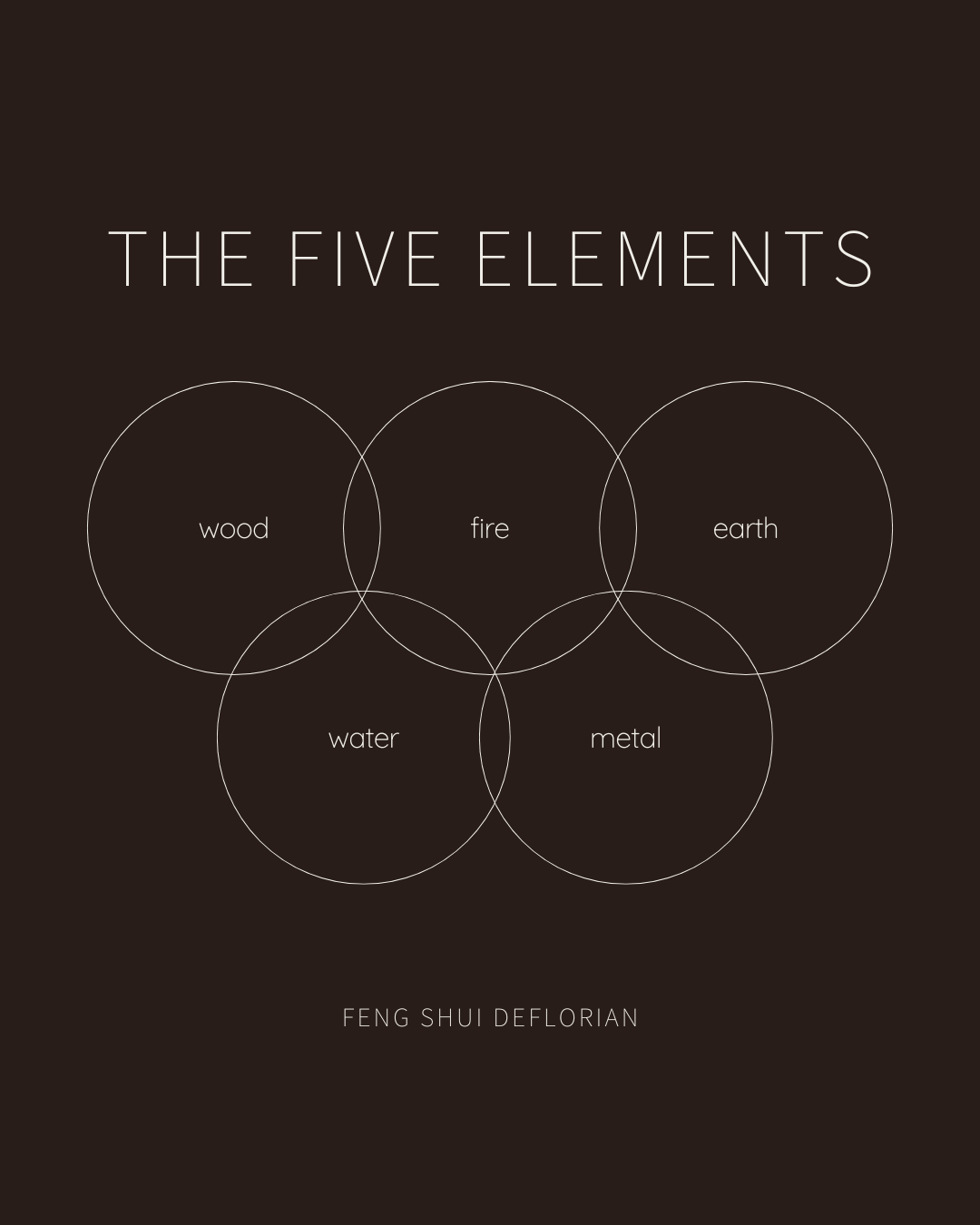 The 5 elements of Feng Shui in design