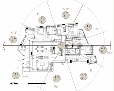 feng shui flying stars